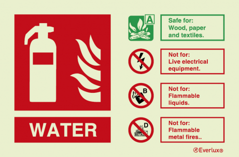 Water extinguisher agent ID sign - landscape - S 17 71