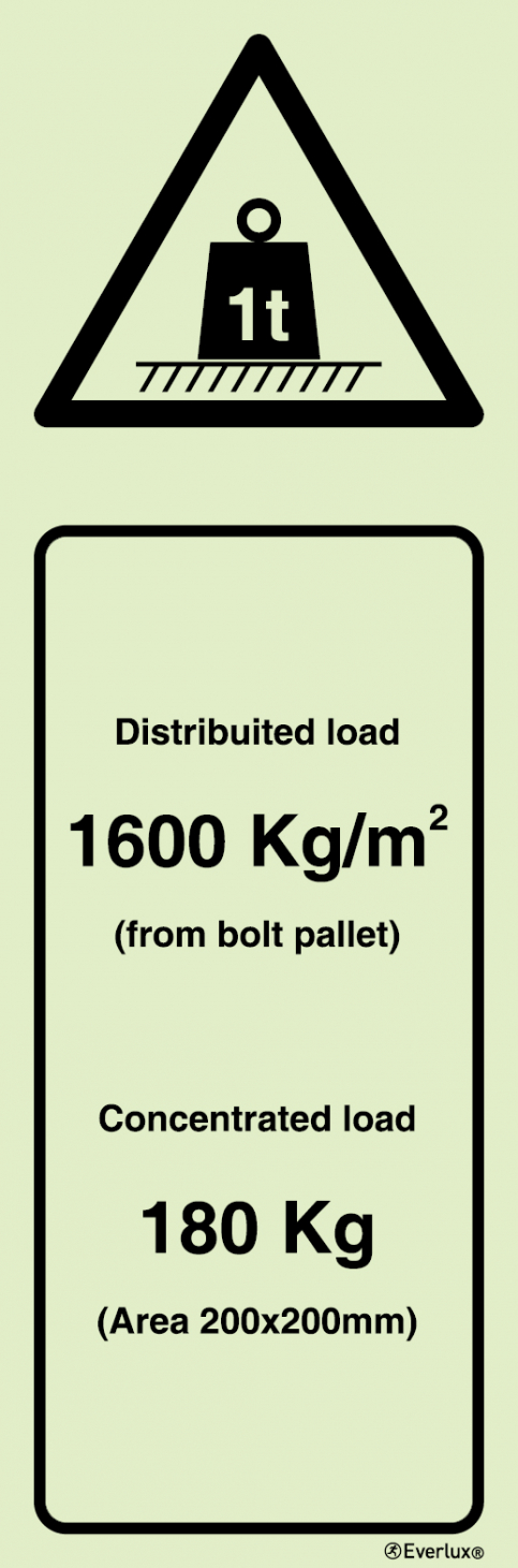 Distributed/ Concentrated load warning sign - S 49 11