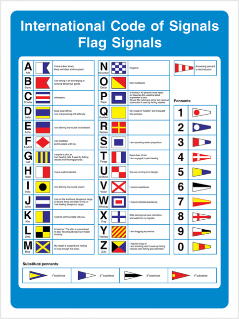 International Code of Signals - Flag signals |IMPA33.1579 - S 60 08