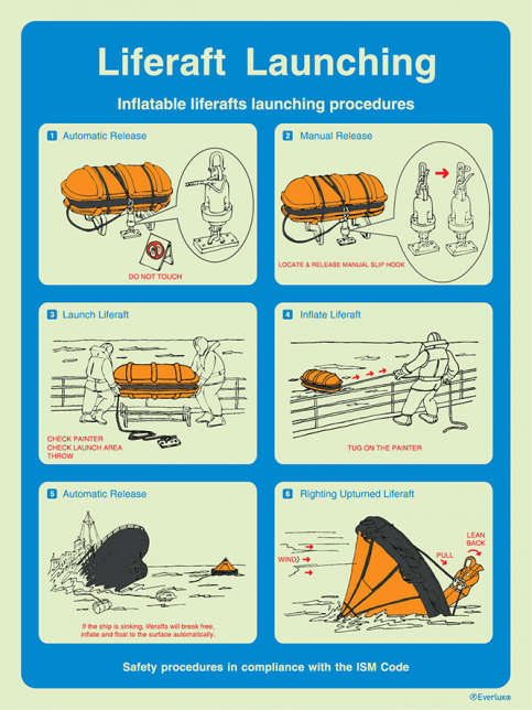 Liferaft launching - ISM safety procedures | IMPA 33.1502 - S 60 53