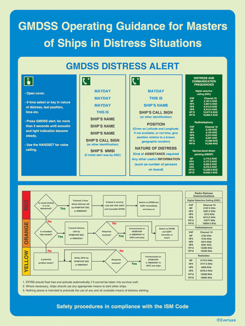GMDSS Operating guidance for masters of ships in distress situations - ISM safety procedures - S 60 62